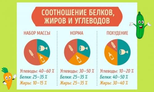 Простые правила диеты: 10 шагов к здоровому питанию 01 Простые правила диеты: 10 шагов к здоровому питанию 01