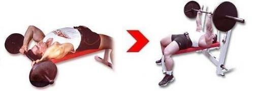 Что такое ЖГУЧИЙ СУПЕРСЕТ на руки дома. Суперсет для проработки рук (трицепсы)