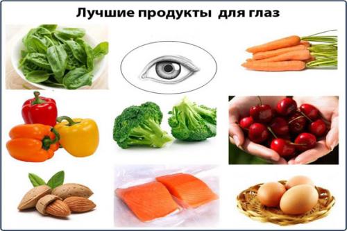 Какие витамины и минералы могут улучшить зрение и слух у женщин после 50