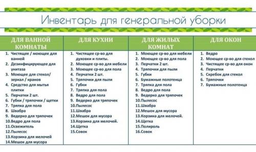 Как создать расписание ухода за домом. Как придерживаться системы и что пригодится