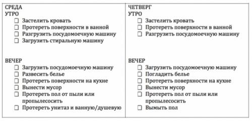 Как создать расписание ухода за домом. Как придерживаться системы и что пригодится
