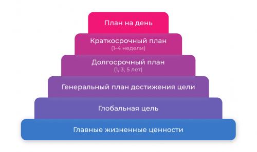 70 быстрых и простых дел. План на неделю: зачем это нужно