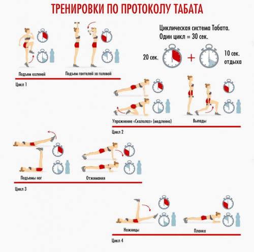 Как организовать эффективную тренировку рук дома во время карантина. Спортзал не нужен. Домашние тренировки на карантине