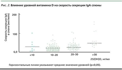 Нужно ли принимать витамин D спортсменам. Нужно ли назначать витамин D детям и подросткам для достижения неординарных спортивных результатов?