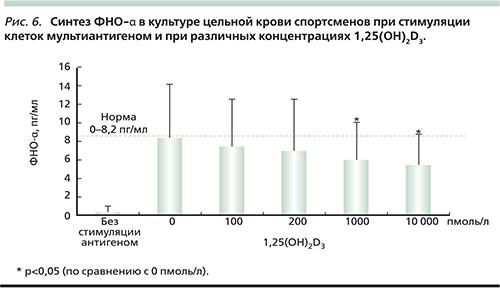 Нужно ли принимать витамин D спортсменам. Нужно ли назначать витамин D детям и подросткам для достижения неординарных спортивных результатов?