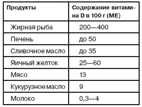 Витамин Д для женщин: как он влияет на наше здоровье 05 Витамин Д для женщин: как он влияет на наше здоровье 05